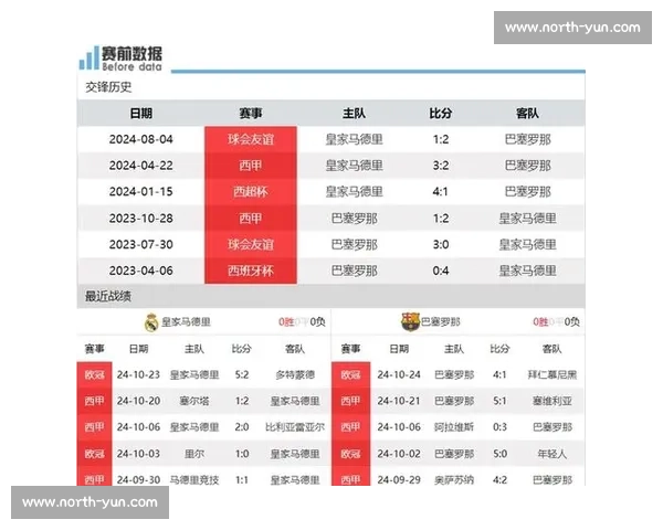 重温小罗巴萨大战皇马经典录像看伯纳乌全场起立鼓掌的传奇之夜 重温小罗巴萨大战皇马经典录像看伯纳乌全场起立鼓掌的传奇之夜